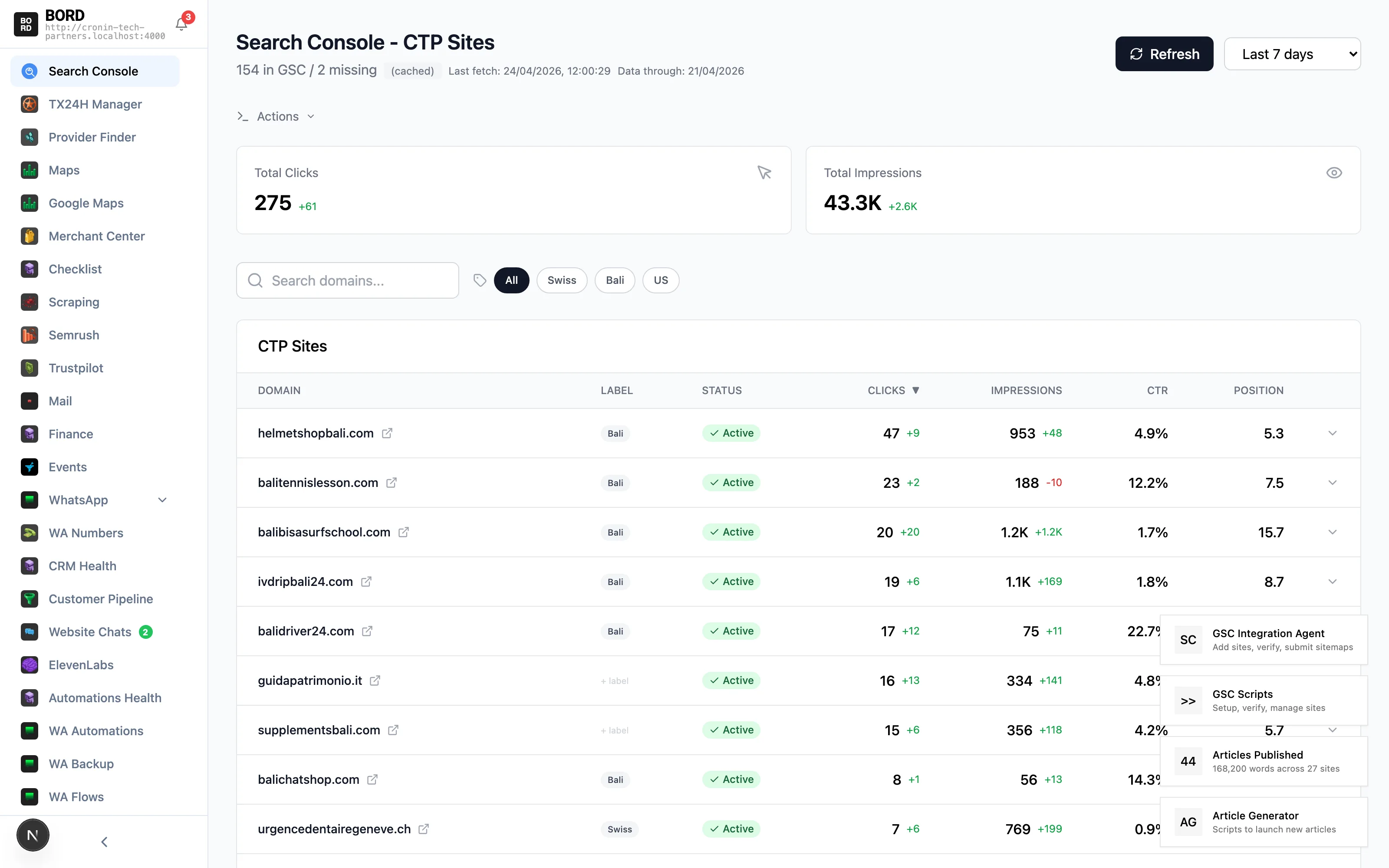 Google Search Console across 116 sites